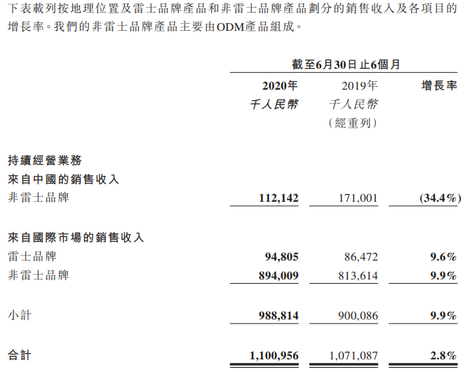 1598510941683754.jpg 雷士8(1).jpg