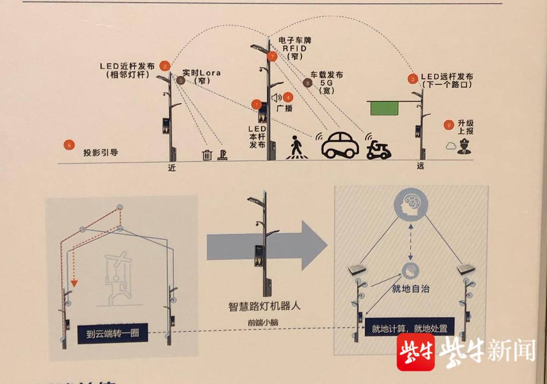 智慧路灯机器人项目.jpg