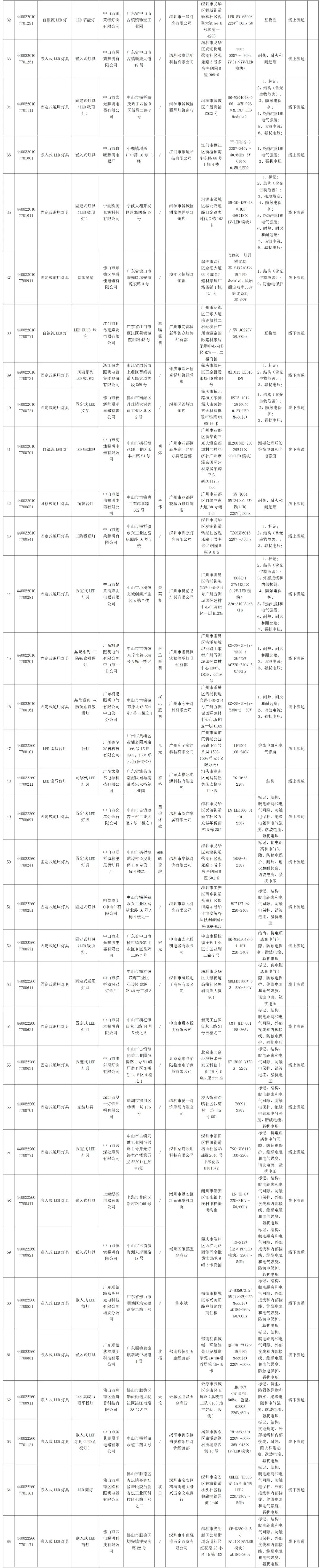 抽查3.jpg