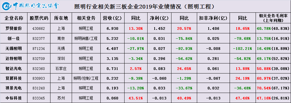 19年业绩12.png