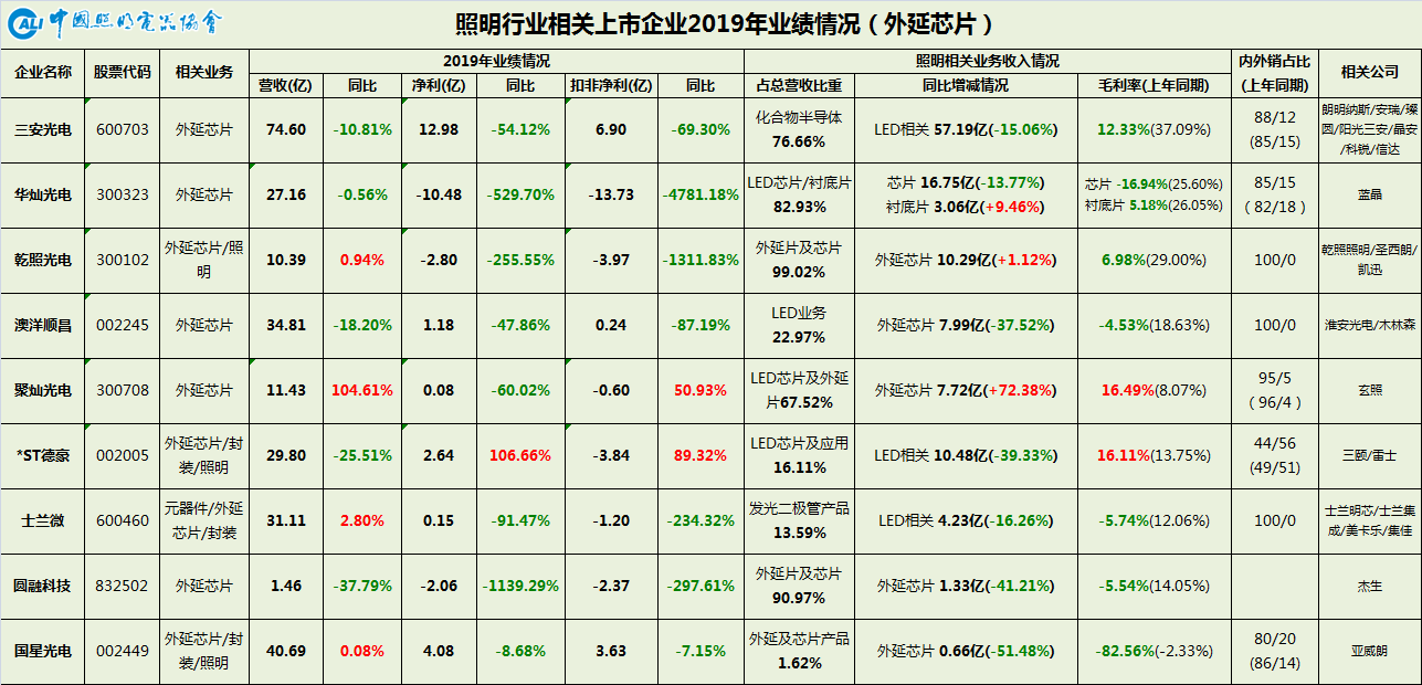 19年业绩5.png