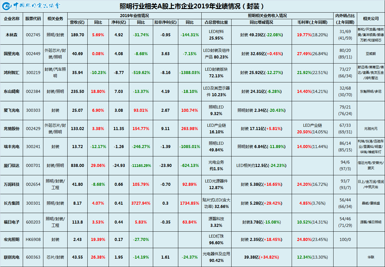 19年业绩6.png