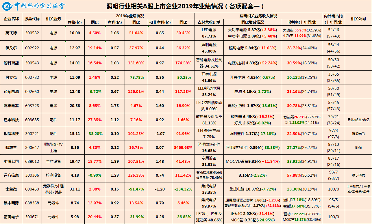 19年业绩8.png