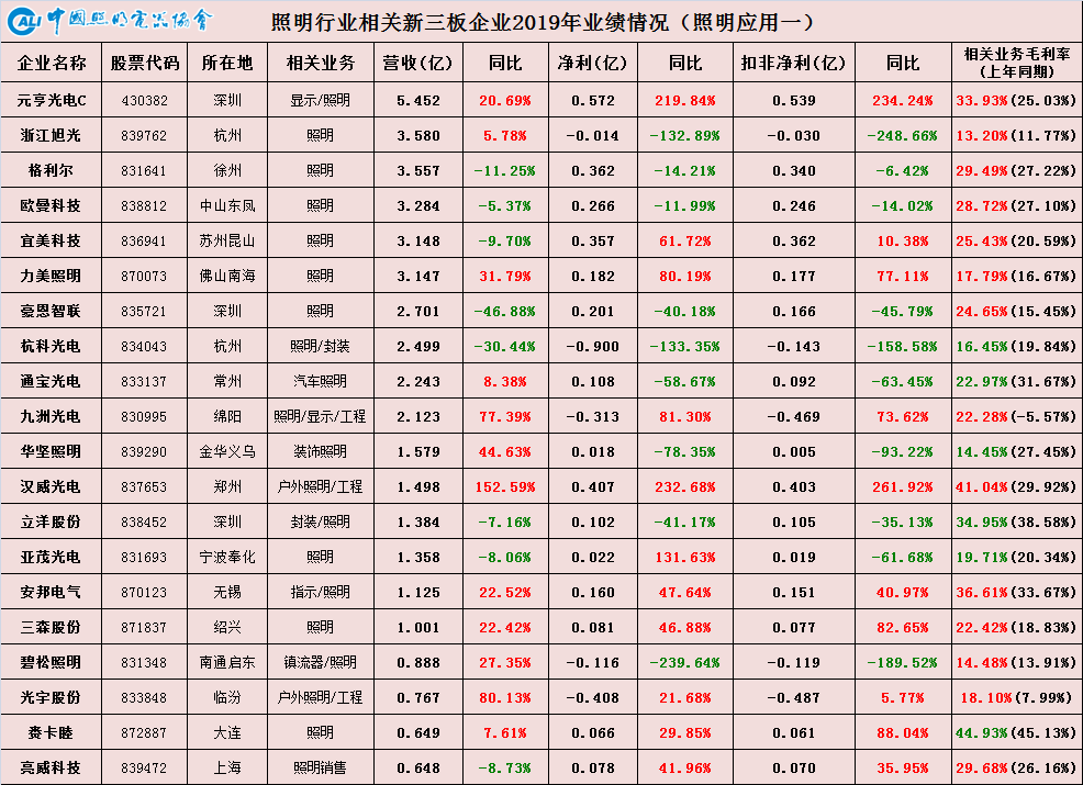 19年业绩3.png