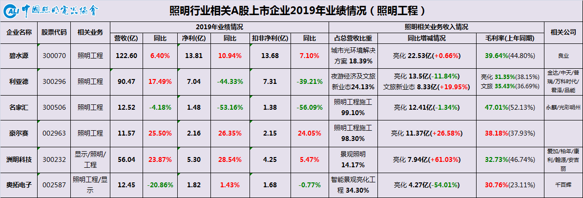 19年业绩11.png