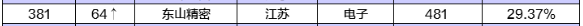 市值5.jpg