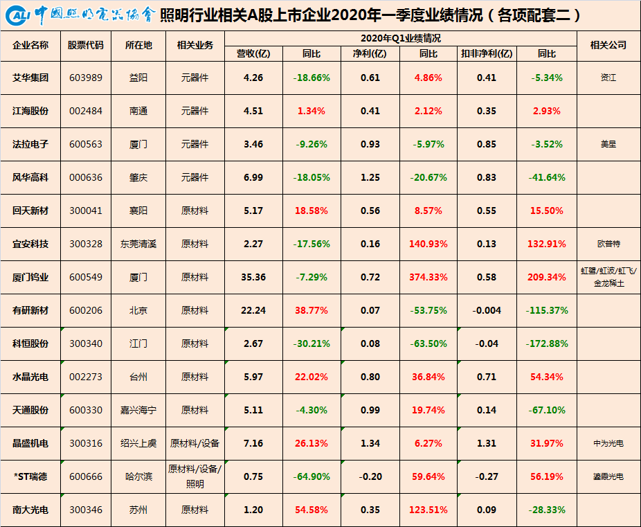 一季报6.png