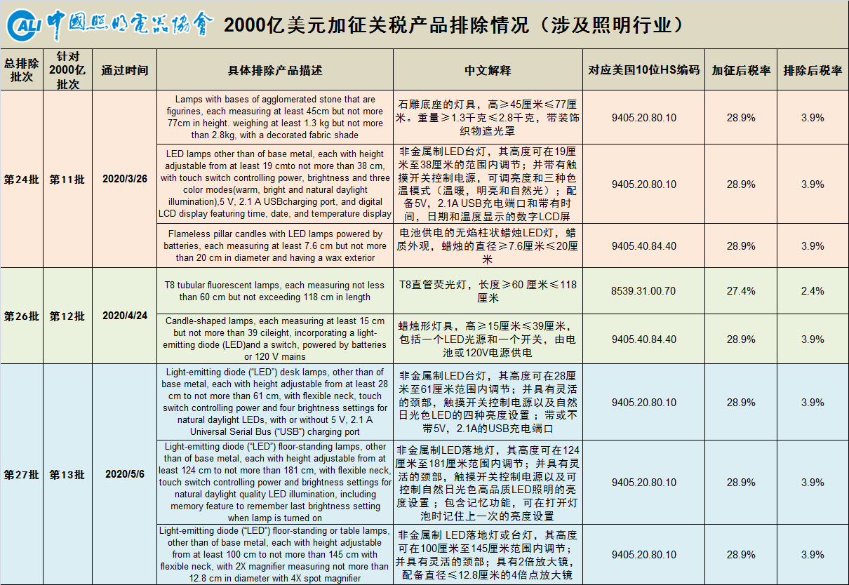 加征关税3.png