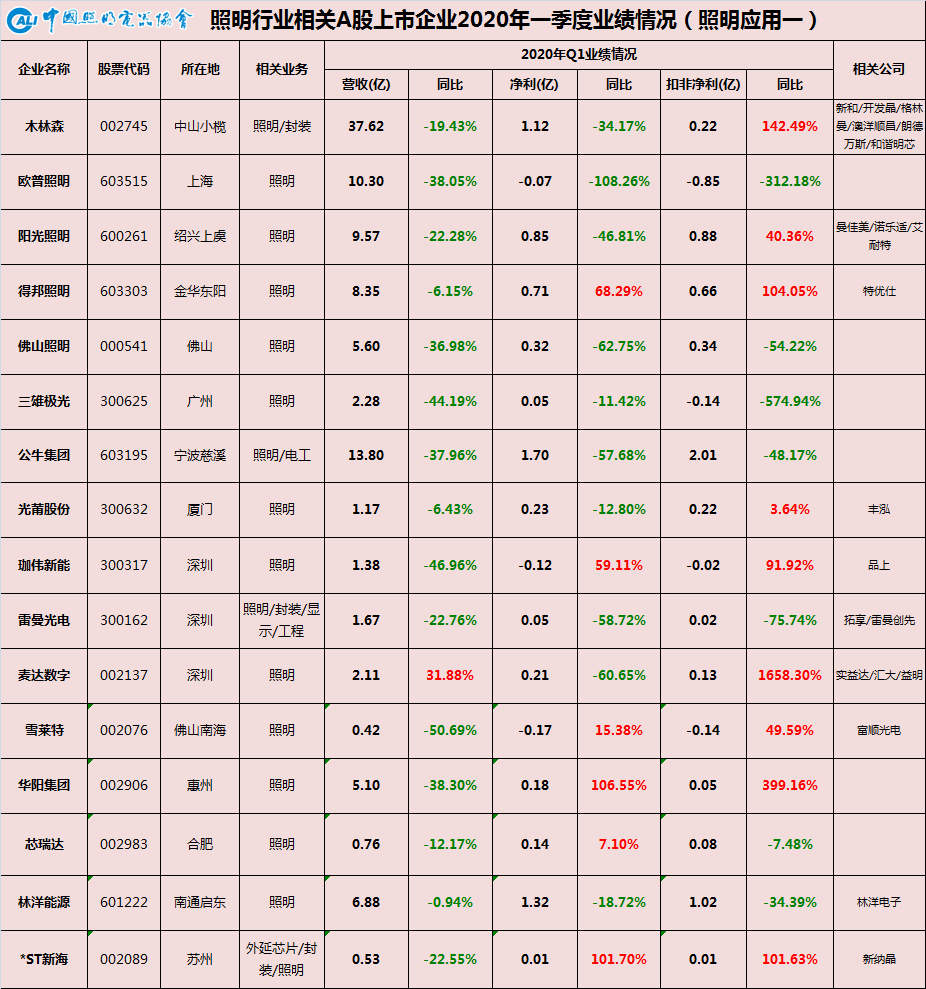 一季报1.png