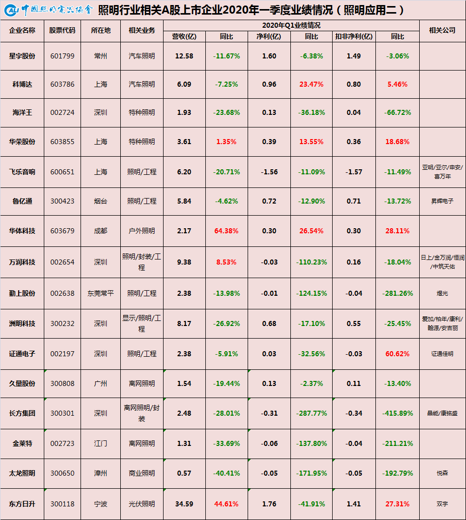 一季报2.png
