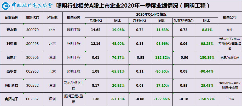 一季报7.png
