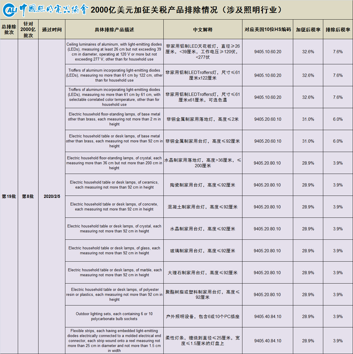 加征关税5.png