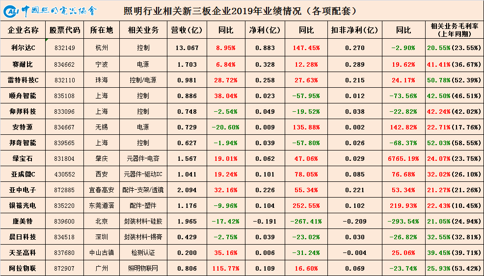 19年业绩10.png