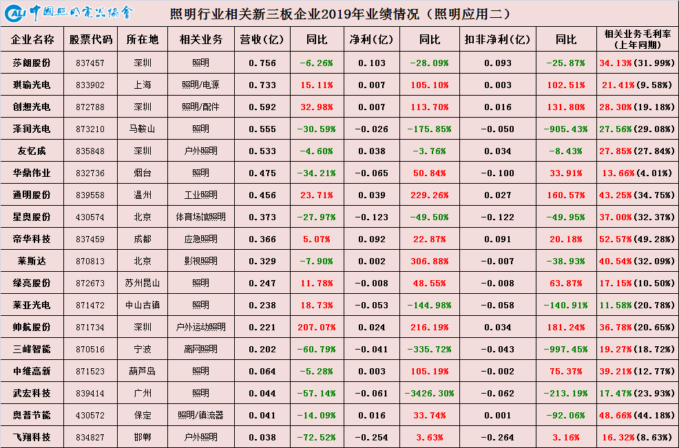 19年业绩4.png
