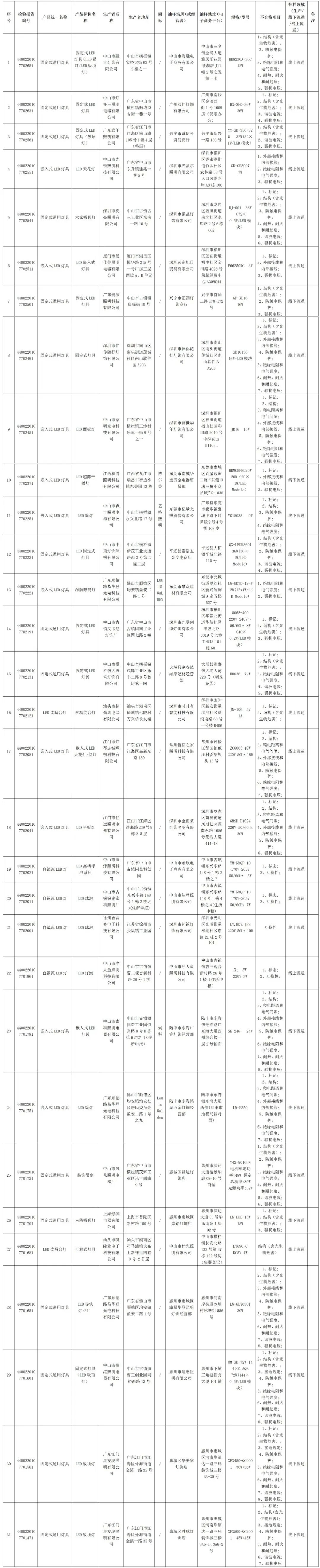 抽查2.jpg