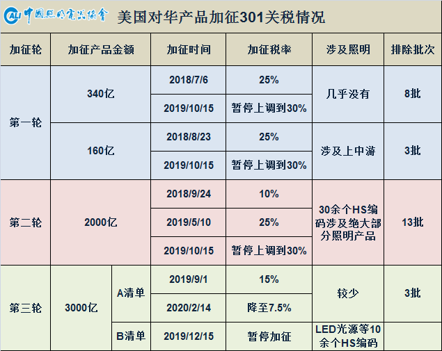 加征关税1.png