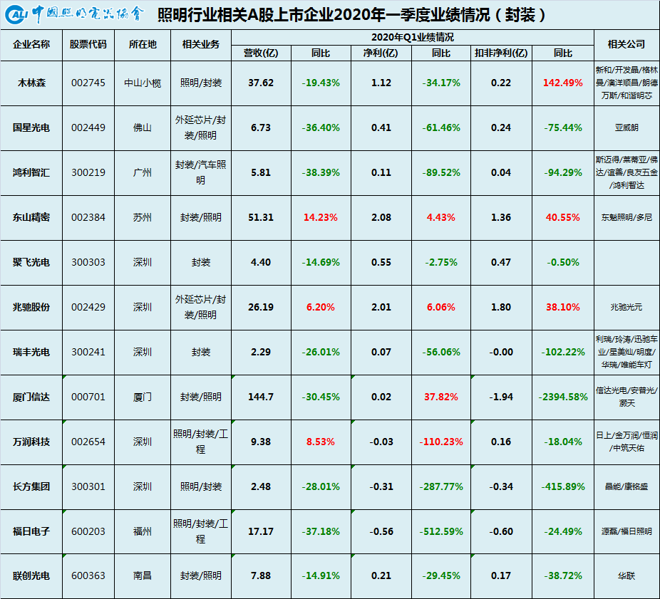 一季报4.png