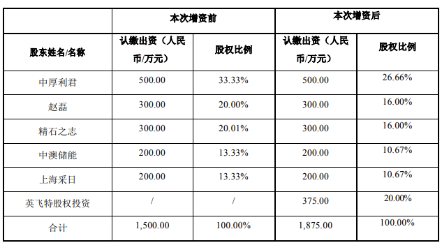 表格.png
