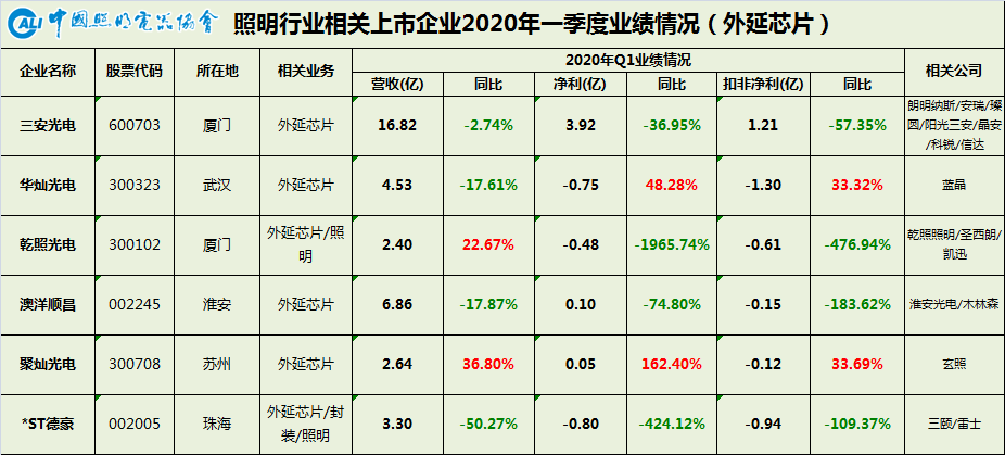 一季报3.png