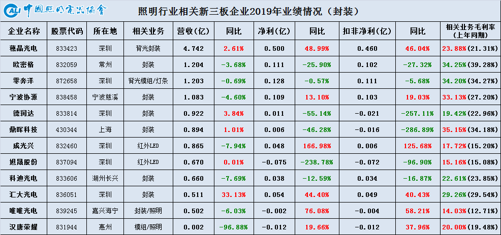 19年业绩7.png