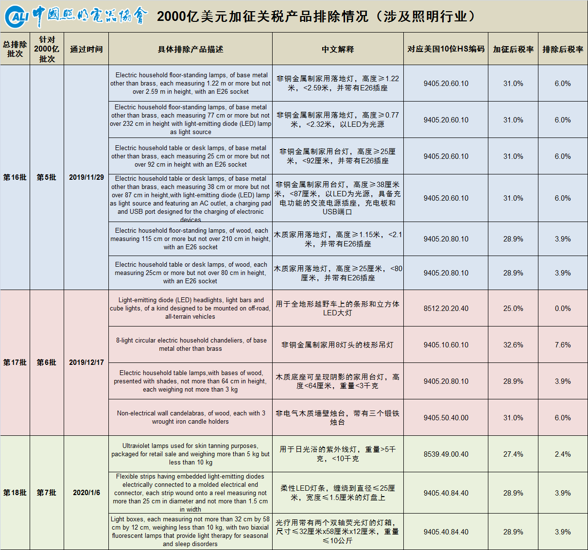 加征关税4.png