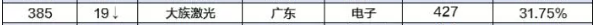 市值8.png