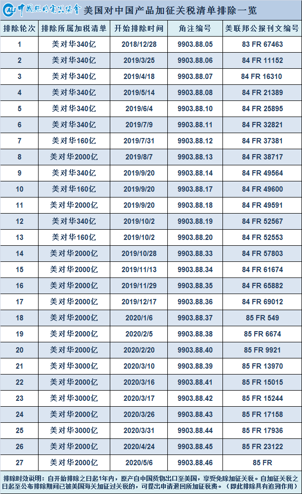加征关税2.png